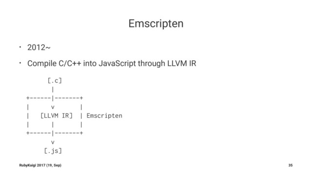 Emscripten
• 2012~
• Compile C/C++ into JavaScript through LLVM IR
[.c]
|
+------|-------+
| v |
| [LLVM IR] | Emscripten
| | |
+------|-------+
v
[.js]
RubyKaigi 2017 (19, Sep) 35
