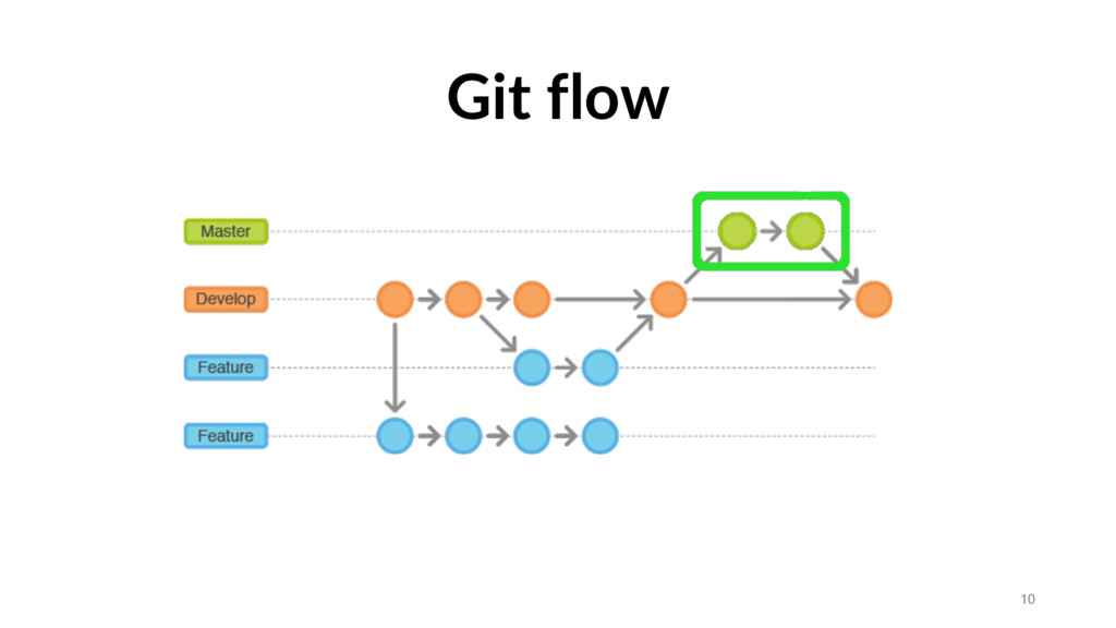 Что такое flow. Git Flow. Git Flow ветки. Методология git-Flow. Classic git Flow.