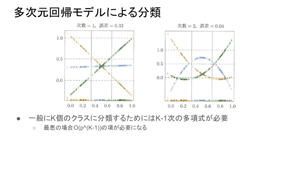 統計的学習の基礎 - 4章 / castella-book-chap4 - Speaker Deck