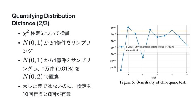 Quantifying Distribution
Distance (2/2)
検定について検証
から1億件をサンプリ
ング
から1億件をサンプリ
ングし、1万件 (0.01%) を
で置換
大した差ではないのに、検定を
10回行うと8回が有意
χ2
N(0, 1)
N(0, 1)
N(0, 2)

