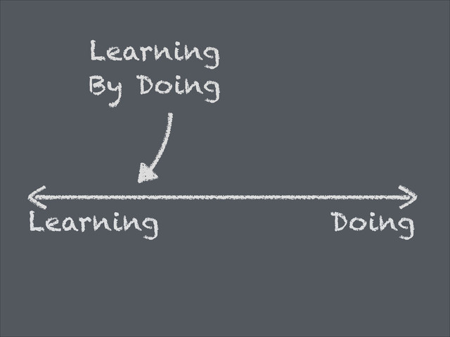 Learning Doing
Learning
By Doing
