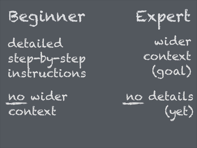 Beginner
detailed
step-by-step
instructions
no wider
context
Expert
wider
context
(goal)
no details
(yet)
