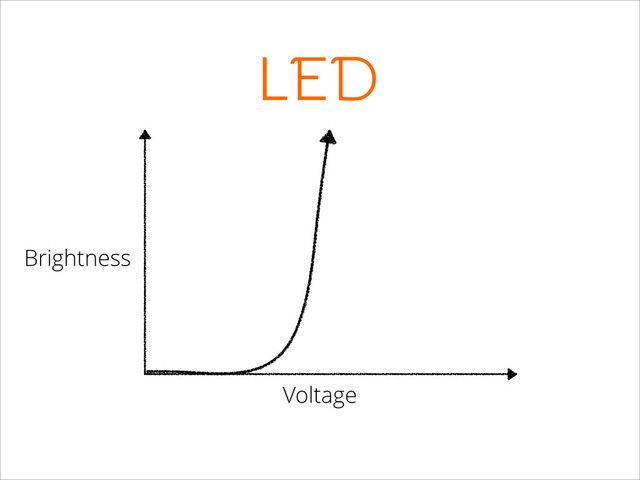 LED
Voltage
Brightness
