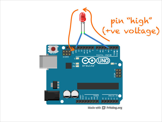 pin “high”
(+ve voltage)
