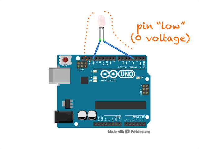 pin “low”
(0 voltage)
