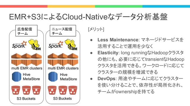 EMR+S3によるCloud-Nativeなデータ分析基盤
[メリット]
● Less Maintenance: マネージドサービスを
活用することで運用を少なく
● Elasticity: long runningなHadoopクラスタ
の他にも、必要に応じてtransientなHadoop
クラスタを活用できる。ワークロードに応じて
クラスターの規模を増減できる
● DevOps: 用途やチームに応じてクラスター
を使い分けることで、依存性が局所化され、
チームがownershipを持てる
広告配信
チーム
Hive
MetaStore
multi EMR clusters
S3 Buckets
ニュース配信
チーム
multi EMR clusters
S3 Buckets
Hive
MetaStore
