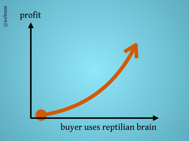@axbom
profit
buyer uses reptilian brain
