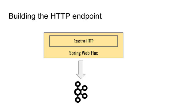 Building the HTTP endpoint
Spring Web Flux
Reactive HTTP
