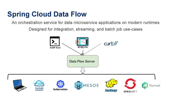Spring Cloud Data Flow
An orchestration service for data microservice applications on modern runtimes
Designed for integration, streaming, and batch job use-cases
Data Flow Server
