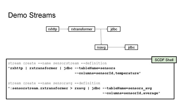 Demo Streams
stream create --name sensorstream --definition
"rxhttp | rxtransformer | jdbc --tableName=sensors
--columns=sensorId,temperature"
stream create --name sensoravg --definition
":sensorstream.rxtransformer > rxavg | jdbc --tableName=sensors_avg
--columns=sensorId,average"
SCDF Shell
rxhttp rxtransformer jdbc
rxavg jdbc
