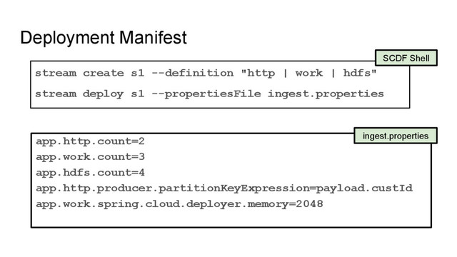 Deployment Manifest
stream create s1 --definition "http | work | hdfs"
stream deploy s1 --propertiesFile ingest.properties
app.http.count=2
app.work.count=3
app.hdfs.count=4
app.http.producer.partitionKeyExpression=payload.custId
app.work.spring.cloud.deployer.memory=2048
SCDF Shell
ingest.properties
