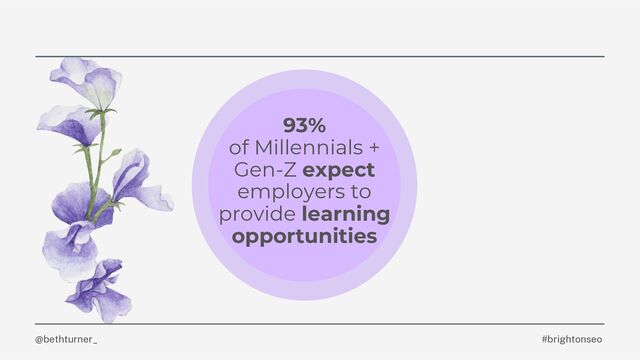 @bethturner_
93%
of Millennials +
Gen-Z expect
employers to
provide learning
opportunities
#brightonseo
