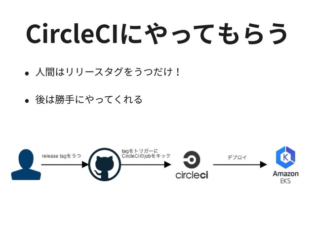 CircleCIにやってもらう
• ⼈間はリリースタグをうつだけ！
• 後は勝⼿にやってくれる
