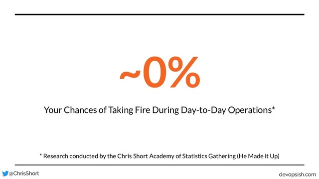 Your Chances of Taking Fire During Day-to-Day Operations*
~0%
* Research conducted by the Chris Short Academy of Statistics Gathering (He Made it Up)
@ChrisShort devopsish.com
