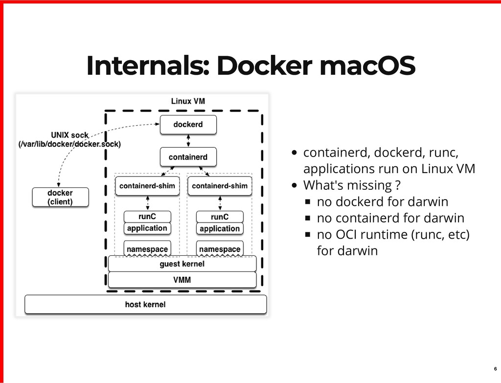 docker mac os port client