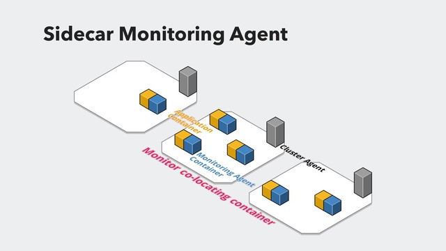 Sidecar Monitoring Agent
