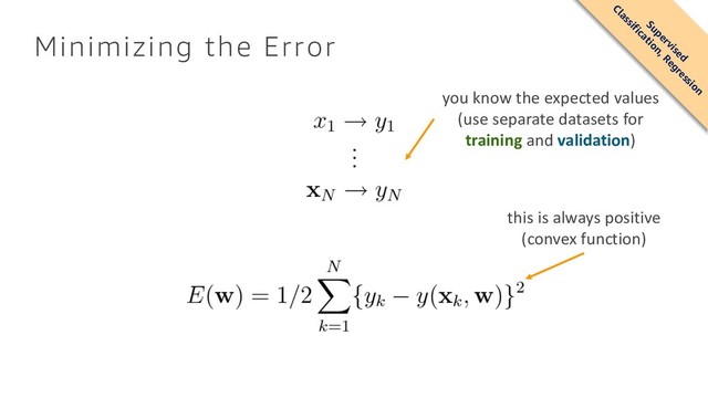 Minimizing the Error
you know the expected values
(use separate datasets for
training and validation)
this is always positive
(convex function)
Supervised
Classification, Regression
