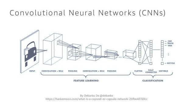 Convolutional Neural Networks (CNNs)
By Debarko De @debarko
https://hackernoon.com/what-is-a-capsnet-or-capsule-network-2bfbe48769cc
