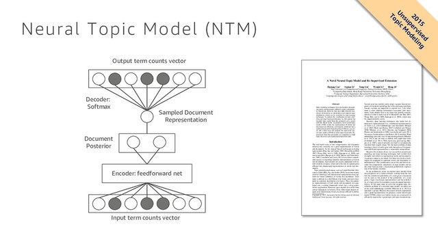 Neural Topic Model (NTM)
Encoder: feedforward net
Input term counts vector
µ
z
Document
Posterior
Sampled Document
Representation
Decoder:
Softmax
Output term counts vector
A Novel Neural Topic Model and Its Supervised Extension
Ziqiang Cao1 Sujian Li1 Yang Liu1 Wenjie Li2 Heng Ji3
1Key Laboratory of Computational Linguistics, Peking University, MOE, China
2Computing Department, Hong Kong Polytechnic University, Hong Kong
3Computer Science Department, Rensselaer Polytechnic Institute, USA
{ziqiangyeah, lisujian, pku7yang}@pku.edu.cn cswjli@comp.polyu.edu.hk jih@rpi.edu
Abstract
Topic modeling techniques have the beneﬁts of model-
ing words and documents uniformly under a probabilis-
tic framework. However, they also suffer from the limi-
tations of sensitivity to initialization and unigram topic
distribution, which can be remedied by deep learning
techniques. To explore the combination of topic mod-
eling and deep learning techniques, we ﬁrst explain the
standard topic model from the perspective of a neural
network. Based on this, we propose a novel neural topic
model (NTM) where the representation of words and
documents are efﬁciently and naturally combined into a
uniform framework. Extending from NTM, we can eas-
ily add a label layer and propose the supervised neu-
ral topic model (sNTM) to tackle supervised tasks. Ex-
periments show that our models are competitive in both
topic discovery and classiﬁcation/regression tasks.
Introduction
The real-world tasks of text categorization and document
retrieval rely critically on a good representation of words
and documents. So far, state-of-the-art techniques including
topic models (Blei, Ng, and Jordan 2003; Mcauliffe and Blei
2007; Wang, Blei, and Li 2009; Ramage et al. 2009) and
neural networks (Bengio et al. 2003; Hinton and Salakhutdi-
nov 2009; Larochelle and Lauly 2012) have shown remark-
able success in exploring semantic representations of words
and documents. Such models are usually embedded with la-
tent variables or topics, which serve the role of capturing the
efﬁcient low-dimensional representation of words and doc-
uments.
Topic modeling techniques, such as Latent Dirichlet Allo-
cation (LDA) (Blei, Ng, and Jordan 2003), have been widely
used for inferring a low dimensional representation that cap-
tures the latent semantics of words and documents. Each
topic is deﬁned as a distribution over words and each docu-
ment as a mixture distribution over topics. Thus, the seman-
tic representations of both words and documents are com-
bined into a uniﬁed framework which has a strict proba-
bilistic explanation. However, topic models also suffer from
certain limitations as follows. First, LDA-based models re-
quire prior distributions which are always difﬁcult to deﬁne.
Copyright c 2015, Association for the Advancement of Artiﬁcial
Intelligence (www.aaai.org). All rights reserved.
Second, previous models rarely adopt
n
-grams beyond uni-
grams in document modeling due to the sparseness problem,
though
n
-grams are important to express text. Last, when
there is extra labeling information associated with docu-
ments, topic models have to do some task-speciﬁc transfor-
mation in order to make use of it (Mcauliffe and Blei 2007;
Wang, Blei, and Li 2009; Ramage et al. 2009), which may
be computationally costly.
Recently, deep learning techniques also make low di-
mensional representations (i.e., distributed representations)
of words (i.e., word embeddings) and documents (Bengio
et al. 2003; Mnih and Hinton 2007; Collobert and Weston
2008; Mikolov et al. 2013; Ranzato and Szummer 2008;
Hinton and Salakhutdinov 2009; Larochelle and Lauly 2012;
Srivastava, Salakhutdinov, and Hinton 2013) feasible. Word
embeddings provide a way of representing phrases (Mikolov
et al. 2013) and are easy to embed with supervised tasks
(Collobert et al. 2011). With layer-wise pre-training (Ben-
gio et al. 2007), neural networks are built to automatically
initialize their weight values. Yet, the main problem of deep
learning is that it is hard to give each dimension of the gener-
ated distributed representations a reasonable interpretation.
Based on the analysis above, we can see that current topic
modeling and deep learning techniques both exhibit their
strengths and defects in representing words and documents.
A question comes to our mind: Can these two kinds of tech-
niques be combined to represent words and documents si-
multaneously? This combination can on the one hand over-
come the computation complexity of topic models and on
the other hand provide a reasonable probabilistic explana-
tion of the hidden variables.
In our preliminary study we explain topic models from
the perspective of a neural network, starting from the fact
that the conditional probability of a word given a document
can be seen as the product of the probability of a word
given a topic (word-topic representation) and the probabil-
ity of a topic given the document (topic-document represen-
tation). At the same time, to solve the unigram topic dis-
tribution problem of a standard topic model, we make use
of the word embeddings available (Mikolov et al. 2013) to
represent
n
-grams. Based on the neural network explanation
and
n
-gram representation, we propose a novel neural topic
model (NTM) where two hidden layers are constructed to
efﬁciently acquire the
n
-gram topic and topic-document rep-
2015
U
nsupervised
Topic
M
odeling
