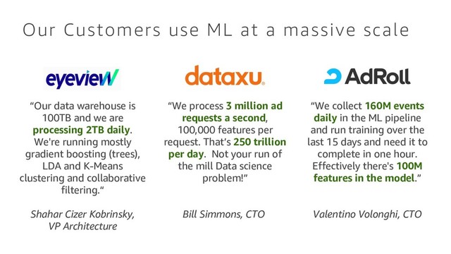 Our Customers use ML at a massive scale
“We collect 160M events
daily in the ML pipeline
and run training over the
last 15 days and need it to
complete in one hour.
Effectively there's 100M
features in the model.”
Valentino Volonghi, CTO
“We process 3 million ad
requests a second,
100,000 features per
request. That’s 250 trillion
per day. Not your run of
the mill Data science
problem!”
Bill Simmons, CTO
“Our data warehouse is
100TB and we are
processing 2TB daily.
We're running mostly
gradient boosting (trees),
LDA and K-Means
clustering and collaborative
filtering.“
Shahar Cizer Kobrinsky,
VP Architecture
