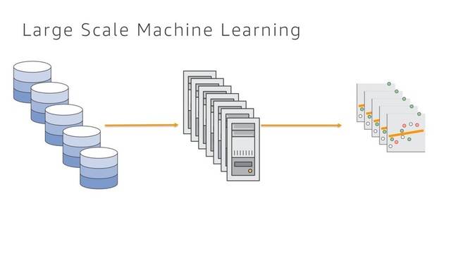 Large Scale Machine Learning

