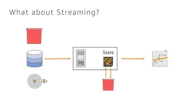 What about Streaming?
State
