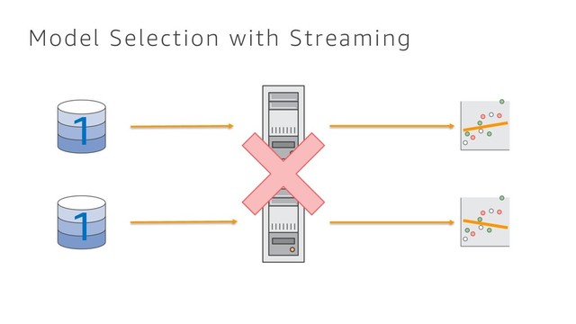 Model Selection with Streaming
1
1
