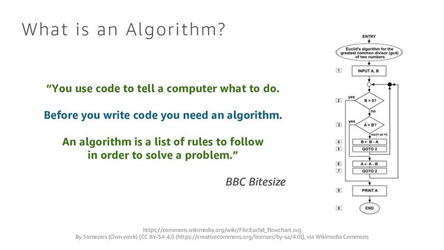 “You use code to tell a computer what to do.
Before you write code you need an algorithm.
An algorithm is a list of rules to follow
in order to solve a problem.”
BBC Bitesize
What is an Algorithm?
https://commons.wikimedia.org/wiki/File:Euclid_flowchart.svg
By Somepics (Own work) [CC BY-SA 4.0 (https://creativecommons.org/licenses/by-sa/4.0)], via Wikimedia Commons
