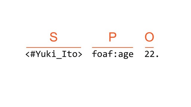 S
<#Yuki_Ito> foaf:age 22.
P O
