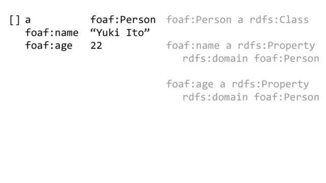 [] a foaf:Person
foaf:name “Yuki Ito”
foaf:age 22
foaf:Person a rdfs:Class
foaf:name a rdfs:Property
rdfs:domain foaf:Person
foaf:age a rdfs:Property
rdfs:domain foaf:Person
