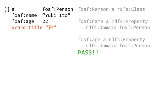 [] a foaf:Person
foaf:name “Yuki Ito”
foaf:age 22
vcard:title “神”
foaf:Person a rdfs:Class
foaf:name a rdfs:Property
rdfs:domain foaf:Person
foaf:age a rdfs:Property
rdfs:domain foaf:Person
PASS!!
