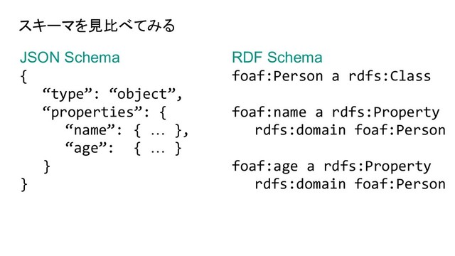 JSON Schema
{
“type”: “object”,
“properties”: {
“name”: { … },
“age”: { … }
}
}
RDF Schema
foaf:Person a rdfs:Class
foaf:name a rdfs:Property
rdfs:domain foaf:Person
foaf:age a rdfs:Property
rdfs:domain foaf:Person
スキーマを見比べてみる
