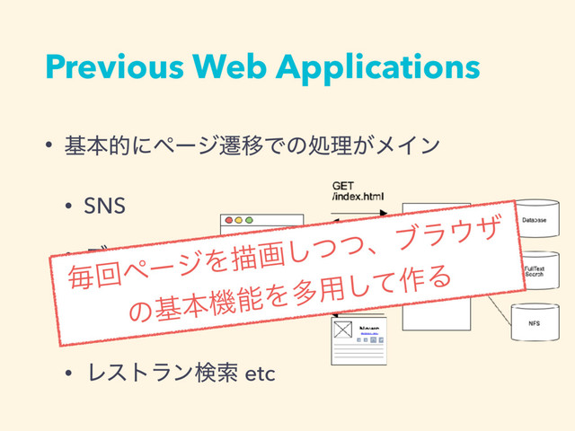 Previous Web Applications
• جຊతʹϖʔδભҠͰͷॲཧ͕ϝΠϯ
• SNS
• ϒϩά
• ཱྀߦαΠτ
• Ϩετϥϯݕࡧ etc
ຖճϖʔδΛඳըͭͭ͠ɺϒϥ΢β
ͷجຊػೳΛଟ༻ͯ͠࡞Δ
