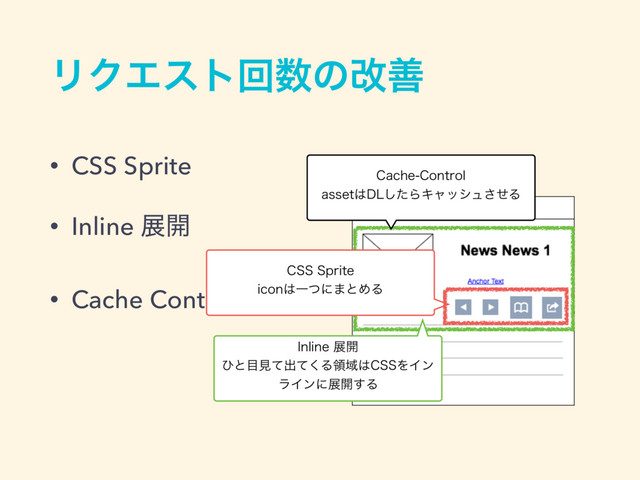 • CSS Sprite
• Inline ల։
• Cache Control
ϦΫΤετճ਺ͷվળ
$BDIF$POUSPM
BTTFU͸%-ͨ͠ΒΩϟογϡͤ͞Δ
$444QSJUF
JDPO͸Ұͭʹ·ͱΊΔ
*OMJOFల։
ͻͱ໨ݟͯग़ͯ͘ΔྖҬ͸$44ΛΠϯ
ϥΠϯʹల։͢Δ
