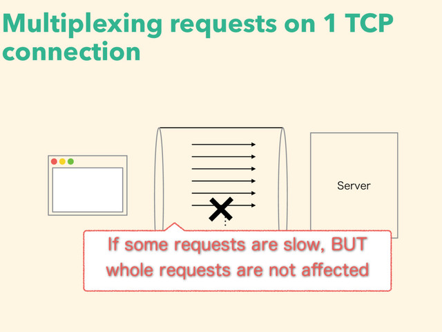 Multiplexing requests on 1 TCP
connection
4FSWFS
*GTPNFSFRVFTUTBSFTMPX#65
XIPMFSFRVFTUTBSFOPUB⒎FDUFE
