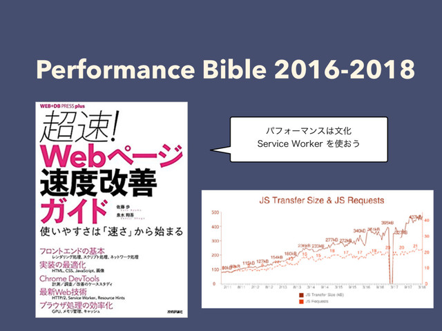 Performance Bible 2016-2018
ύϑΥʔϚϯε͸จԽ
4FSWJDF8PSLFSΛ࢖͓͏
