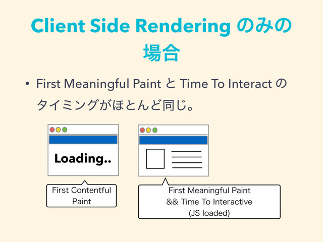 Client Side Rendering ͷΈͷ
৔߹
• First Meaningful Paint ͱ Time To Interact ͷ
λΠϛϯά͕΄ͱΜͲಉ͡ɻ
'JSTU.FBOJOHGVM1BJOU
5JNF5P*OUFSBDUJWF
+4MPBEFE

'JSTU$POUFOUGVM
1BJOU
Loading..

