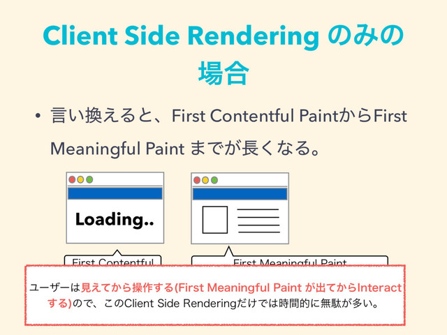 Client Side Rendering ͷΈͷ
৔߹
• ݴ͍׵͑ΔͱɺFirst Contentful Paint͔ΒFirst
Meaningful Paint ·Ͱ͕௕͘ͳΔɻ
'JSTU.FBOJOHGVM1BJOU
5JNF5P*OUFSBDUJWF
+4MPBEFE

'JSTU$POUFOUGVM
1BJOU
Loading..
Ϣʔβʔ͸ݟ͔͑ͯΒૢ࡞͢Δ 'JSTU.FBOJOHGVM1BJOU͕ग़͔ͯΒ*OUFSBDU
͢Δ
ͷͰɺ͜ͷ$MJFOU4JEF3FOEFSJOH͚ͩͰ͸࣌ؒతʹແବ͕ଟ͍ɻ
