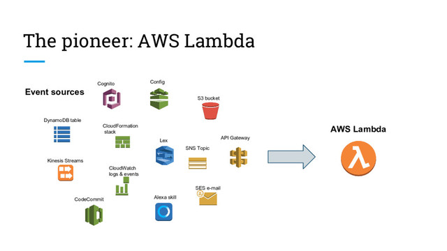 The pioneer: AWS Lambda
S3 bucket
DynamoDB table
Kinesis Streams
SNS Topic
SES e-mail
Cognito
CloudFormation
stack
CloudWatch
logs & events
CodeCommit
Config
Alexa skill
Lex
API Gateway
AWS Lambda
Event sources
