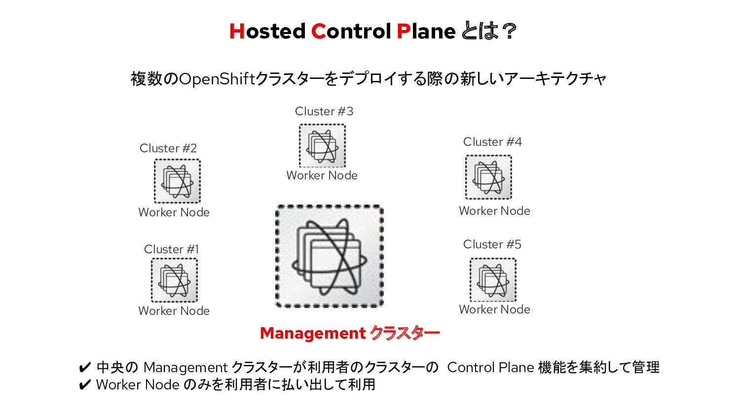 新たな可能性を解き放つROSA Hosted Control Plane - Speaker Deck