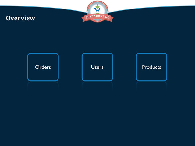 Orders Products
Users
Overview
