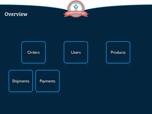Orders Products
Users
Payments
Shipments
Overview
