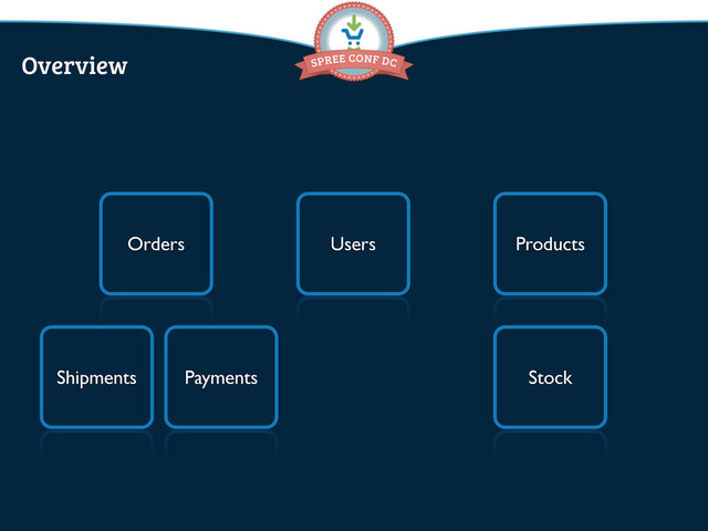 Orders Products
Users
Stock
Payments
Shipments
Overview
