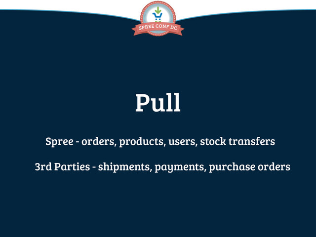 Pull
Spree - orders, products, users, stock transfers
3rd Parties - shipments, payments, purchase orders
