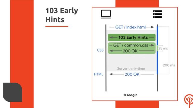 103 Early
Hints
© Google
