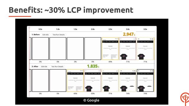 Beneﬁts: ~30% LCP improvement
© Google
