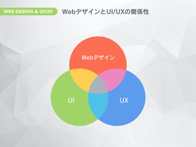 8FCσβΠϯͱ6*69ͷؔ܎ੑ
WEB DESIGN & UI/UX
8FCσβΠϯ
6* 69
