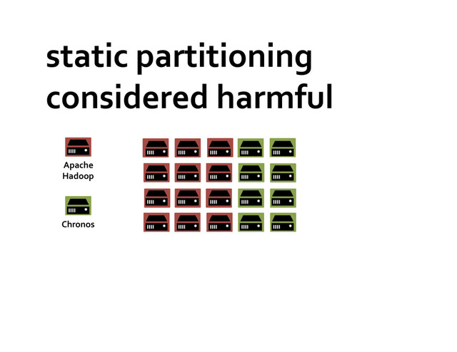 static	  partitioning	  
considered	  harmful	  	  
Apache	  
Hadoop	  
Chronos	  

