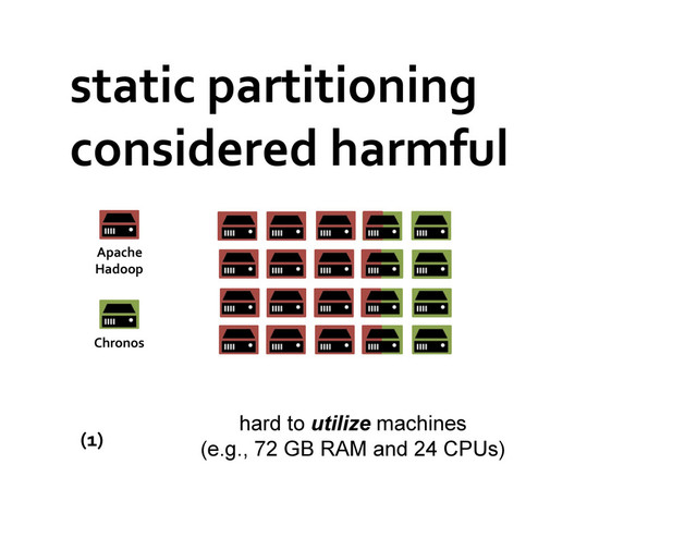static	  partitioning	  
considered	  harmful	  	  
Apache	  
Hadoop	  
Chronos	  
hard to utilize machines
(e.g., 72 GB RAM and 24 CPUs)
(1)	  
