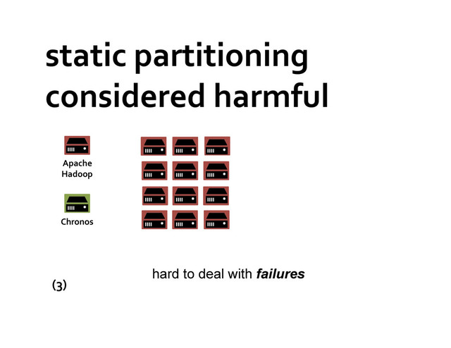 static	  partitioning	  
considered	  harmful	  	  
Apache	  
Hadoop	  
Chronos	  
hard to deal with failures
(3)	  
